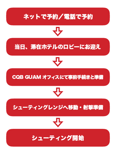 cqbguide-fig-01